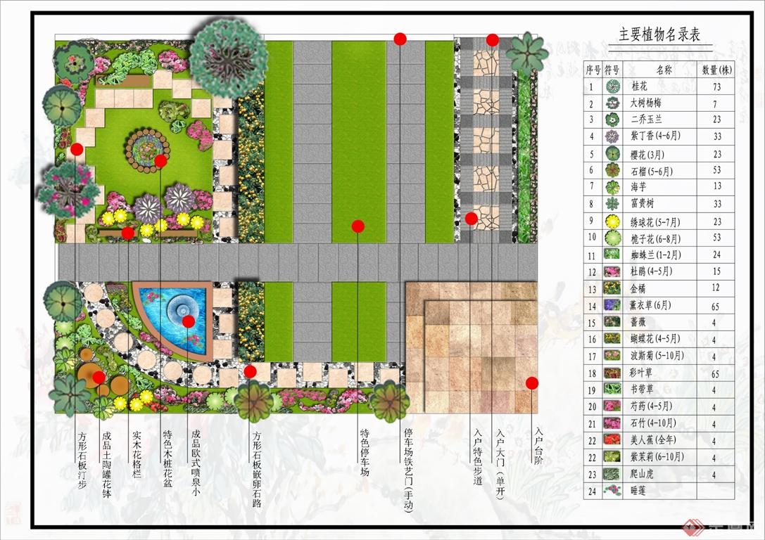庭院景观设计效果图，别墅庭院设计，庭院绿化设计，庭院规划设计-猪八戒网