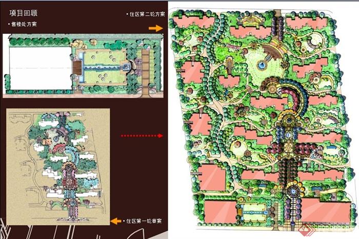 某住宅小区周边花园景观规划设计方案PPT文本(2)