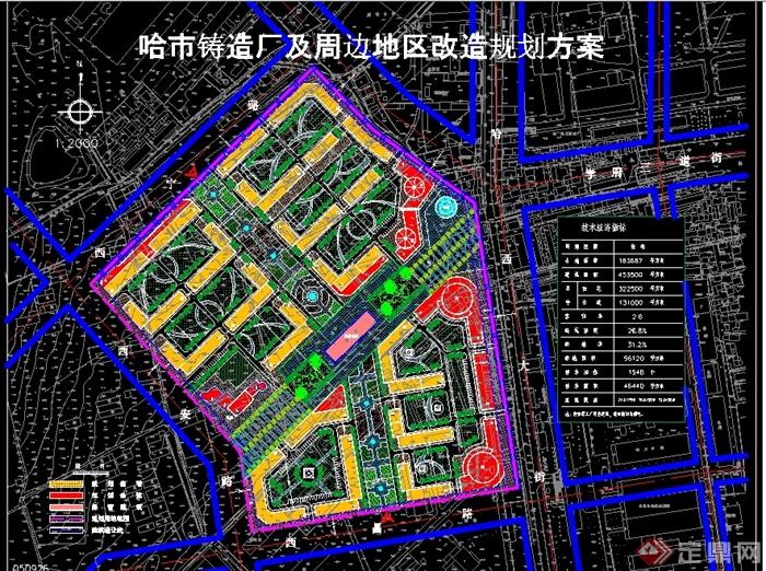 某城市铸造厂及周边改造方案图(1)