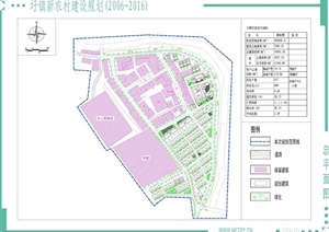 圩镇新农村建设规划方案文本（含CAD）