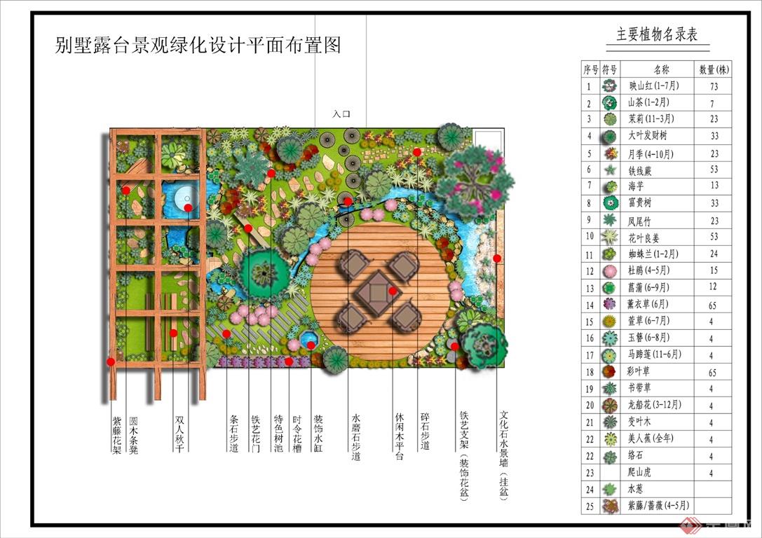 别墅露台景观绿化设计平面布置图
