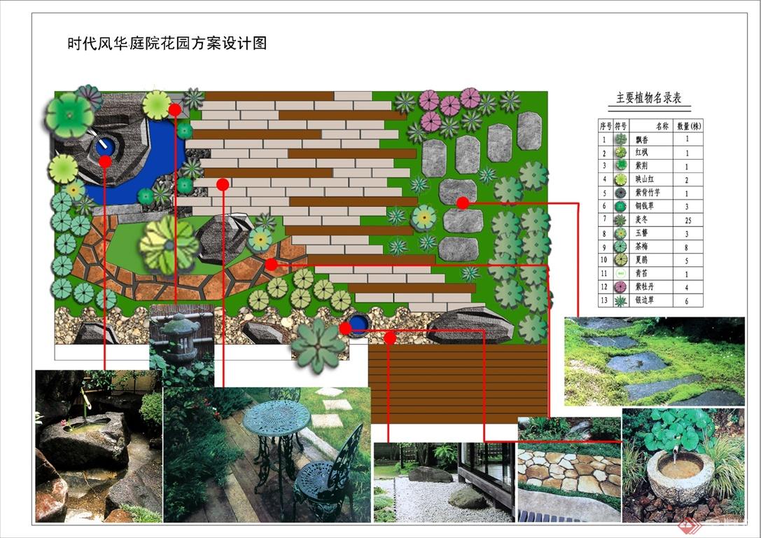 時代風華庭院花園方案設計圖