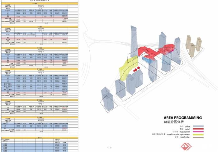 深圳星河雅宝高科技软件园区建筑规划设计方案文本(3)