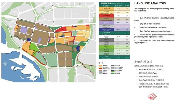 重庆西部新区城市规划方案pdf格式(9)
