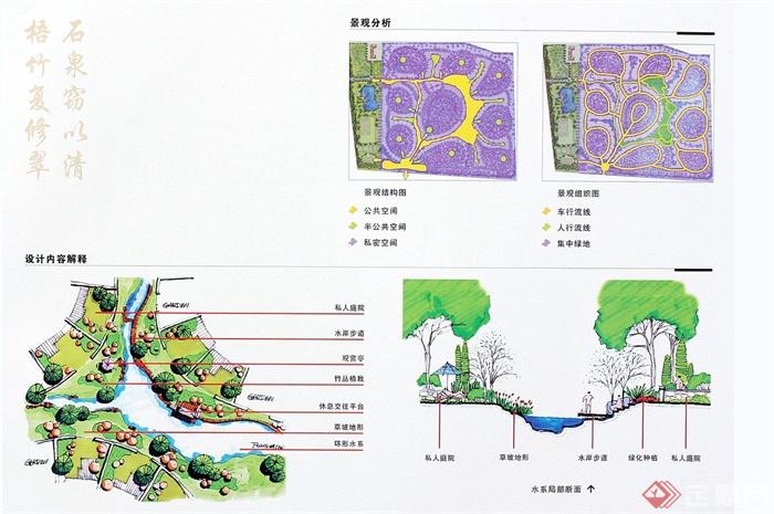 多个住宅景观规划设计JPG方案图(2)