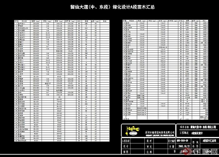 某城市道路园林绿化设计CAD施工图(2)