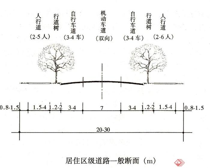 景观设计常用尺寸（PPT格式）(2)