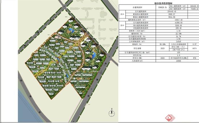 某欧式风格高层住宅与别墅建筑区规划设计PDF文本(5)