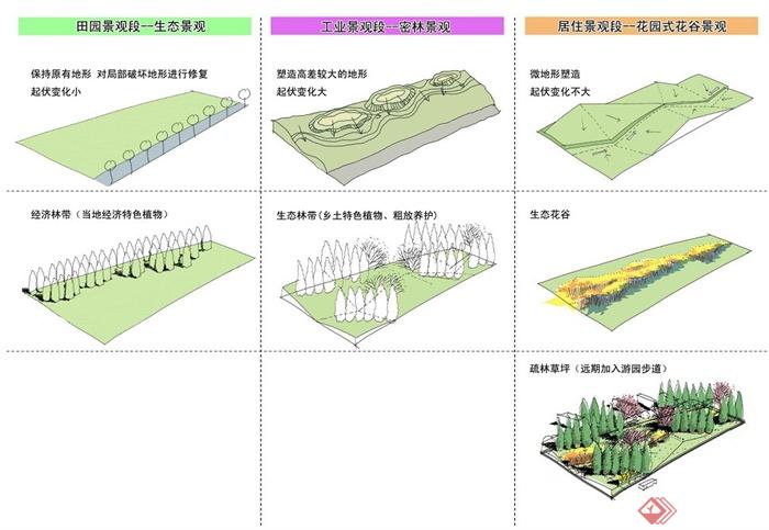现代某市政道路绿化设计JPG方案图(5)