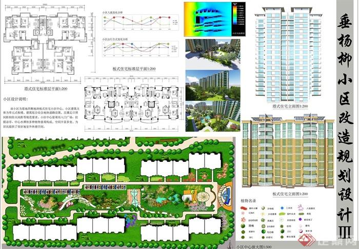某垂杨柳小区改造规划设计方案展板(3)